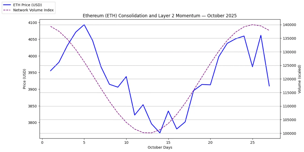 Crypto’s Washington pivot may signal the real bull cycle