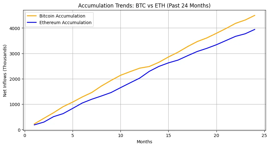 Regulation is lighting the fuse for crypto market's next cycle