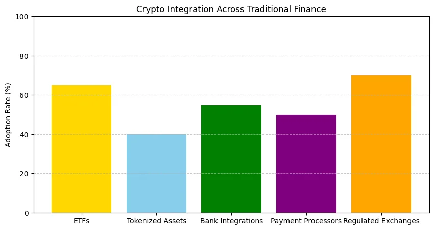 Regulation is lighting the fuse for crypto market's next cycle