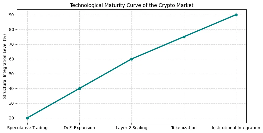 Regulation is lighting the fuse for crypto market's next cycle