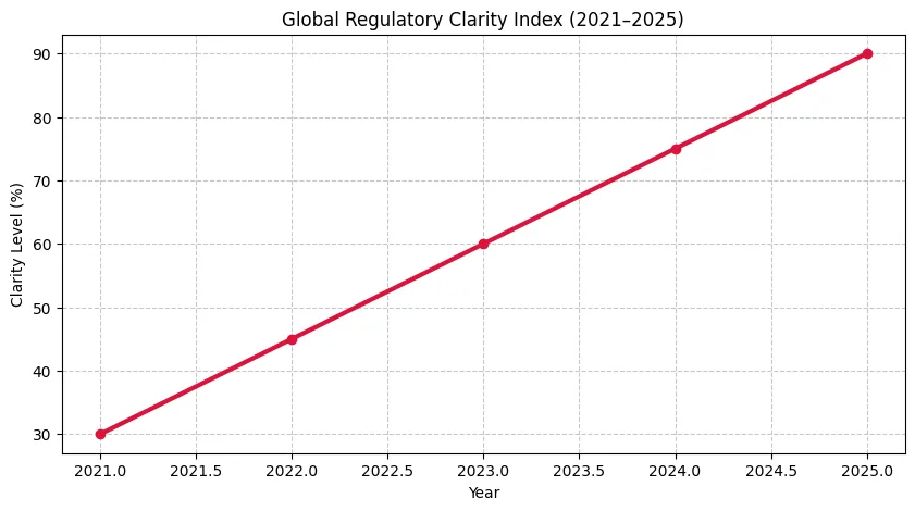 Regulation is lighting the fuse for crypto market's next cycle