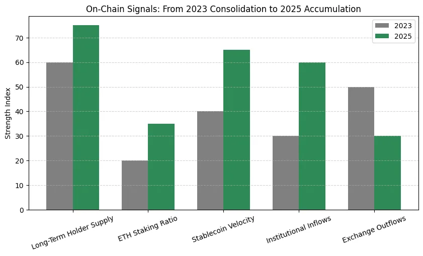 Regulation is lighting the fuse for crypto market's next cycle