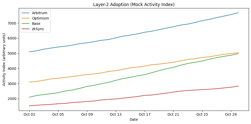 From hype to infrastructure: Crypto’s turning point at the peak From hype to infrastructure: Crypto’s turning point at the peak