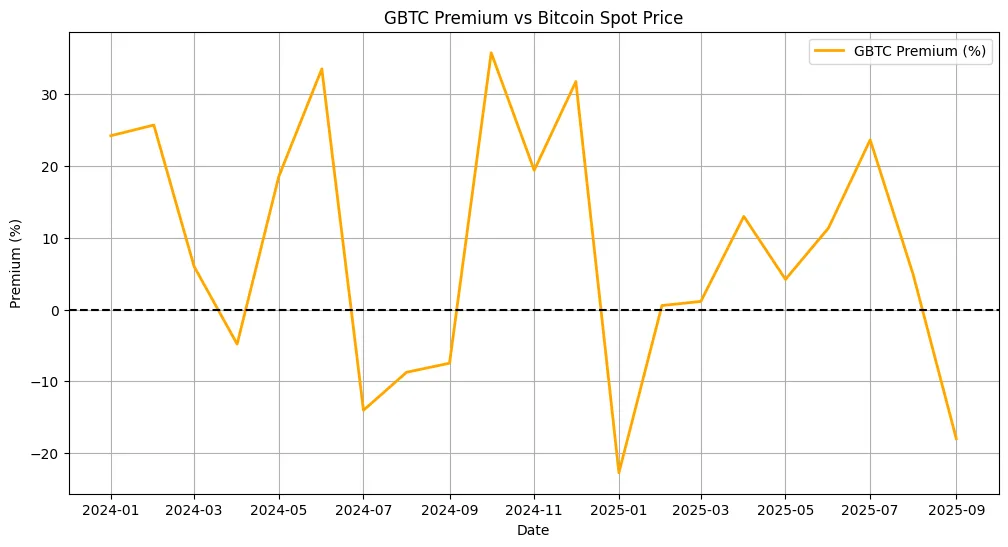 Premiums, NAV & the DAT flywheel: How crypto betting works via public markets Premiums, NAV & the DAT flywheel: How crypto betting works via public markets