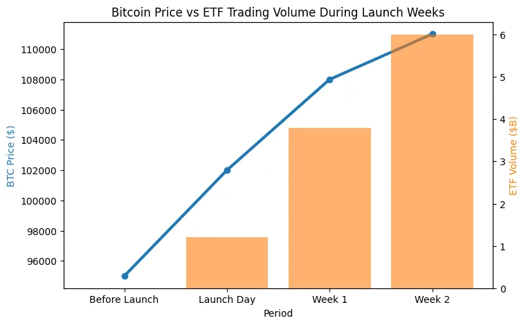 ETF back-doors and regulatory loopholes: How crypto ETFs slipped past during a government shutdown ETF back-doors and regulatory loopholes: How crypto ETFs slipped past during a government shutdown