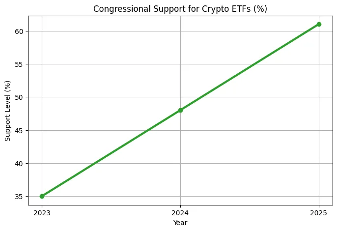 ETF back-doors and regulatory loopholes: How crypto ETFs slipped past during a government shutdown ETF back-doors and regulatory loopholes: How crypto ETFs slipped past during a government shutdown