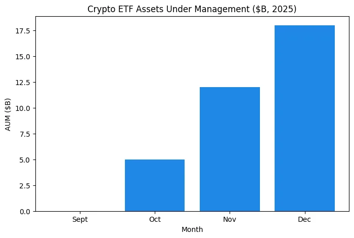 ETF back-doors and regulatory loopholes: How crypto ETFs slipped past during a government shutdown ETF back-doors and regulatory loopholes: How crypto ETFs slipped past during a government shutdown