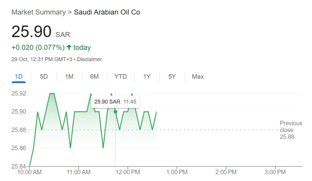 Aramco closes $11 billion Jafurah midstream deal Aramco closes $11 billion Jafurah midstream deal