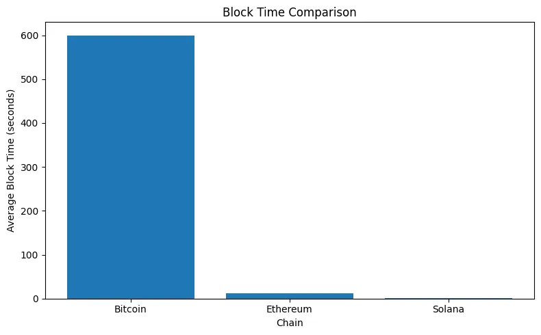 Inside the crypto engine room: How mempool secrets and block timing shape price spikes and how you can leverage it today Inside the crypto engine room: How mempool secrets and block timing shape price spikes and how you can leverage it today