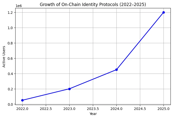 Social capital on the Blockchain: The monetization of reputation Social capital on the Blockchain: The monetization of reputation