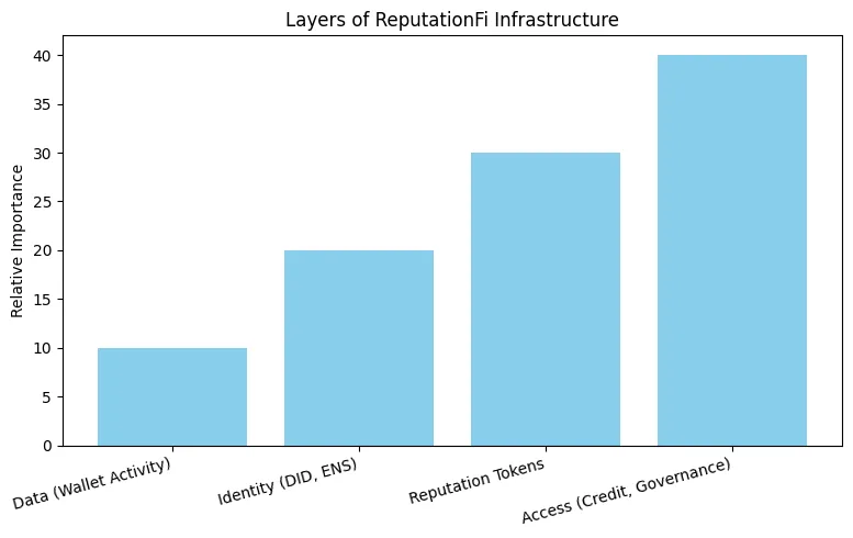 Social capital on the Blockchain: The monetization of reputation Social capital on the Blockchain: The monetization of reputation
