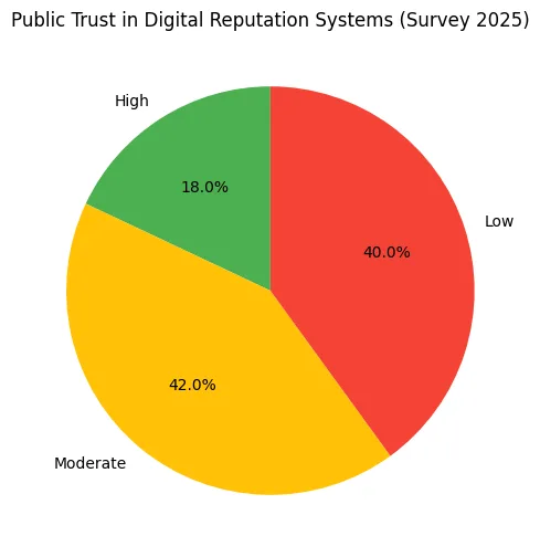 Social capital on the Blockchain: The monetization of reputation Social capital on the Blockchain: The monetization of reputation
