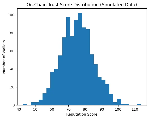 The reputation ETF: Could TradFi package trust? The reputation ETF: Could TradFi package trust?