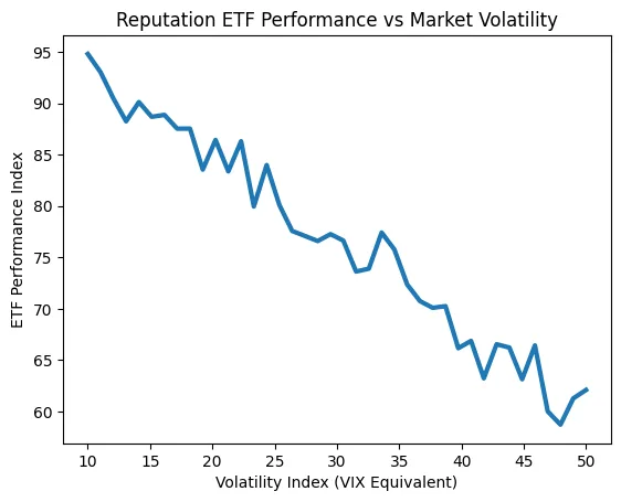 The reputation ETF: Could TradFi package trust? The reputation ETF: Could TradFi package trust?