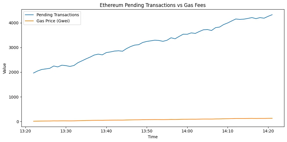 Inside the crypto engine room: How mempool secrets and block timing shape price spikes and how you can leverage it today Inside the crypto engine room: How mempool secrets and block timing shape price spikes and how you can leverage it today