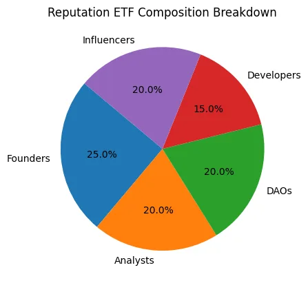 The reputation ETF: Could TradFi package trust? The reputation ETF: Could TradFi package trust?