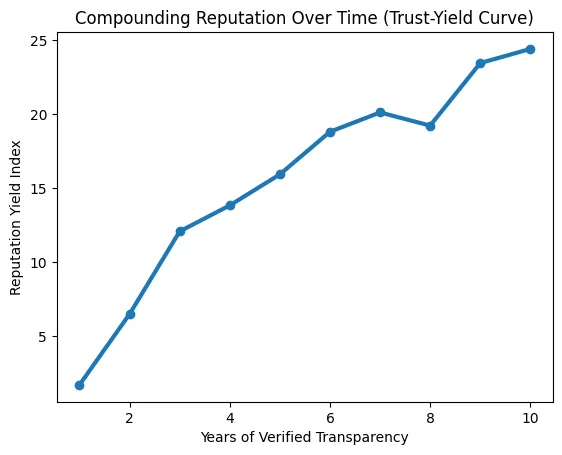 The reputation ETF: Could TradFi package trust? The reputation ETF: Could TradFi package trust?
