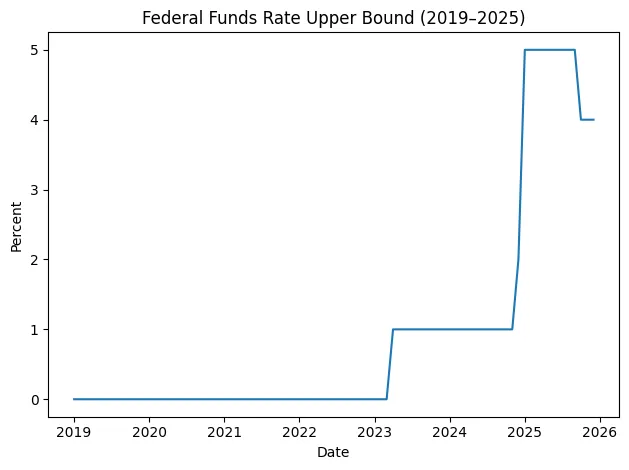 How the federal reserve’s recent rate cut reshapes crypto capital flows and portfolio strategy How the federal reserve’s recent rate cut reshapes crypto capital flows and portfolio strategy