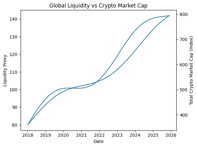 How the federal reserve’s recent rate cut reshapes crypto capital flows and portfolio strategy How the federal reserve’s recent rate cut reshapes crypto capital flows and portfolio strategy
