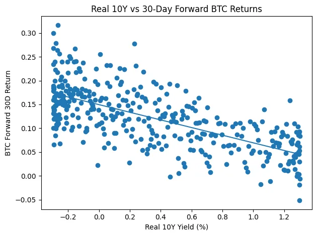 How the federal reserve’s recent rate cut reshapes crypto capital flows and portfolio strategy How the federal reserve’s recent rate cut reshapes crypto capital flows and portfolio strategy