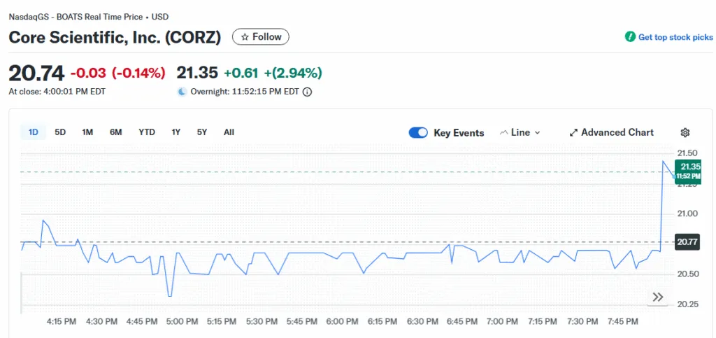 CoreWeave’s $9 billion acquisition of Core Scientific falls through CoreWeave’s $9 billion acquisition of Core Scientific falls through