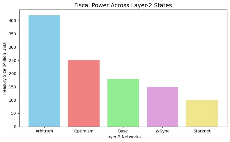 The modular wars: Why L2s are becoming the new nation-states The modular wars: Why L2s are becoming the new nation-states