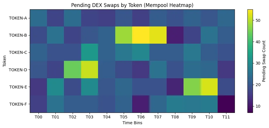 Inside the crypto engine room: How mempool secrets and block timing shape price spikes and how you can leverage it today Inside the crypto engine room: How mempool secrets and block timing shape price spikes and how you can leverage it today