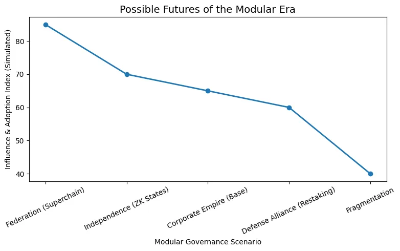 The modular wars: Why L2s are becoming the new nation-states The modular wars: Why L2s are becoming the new nation-states