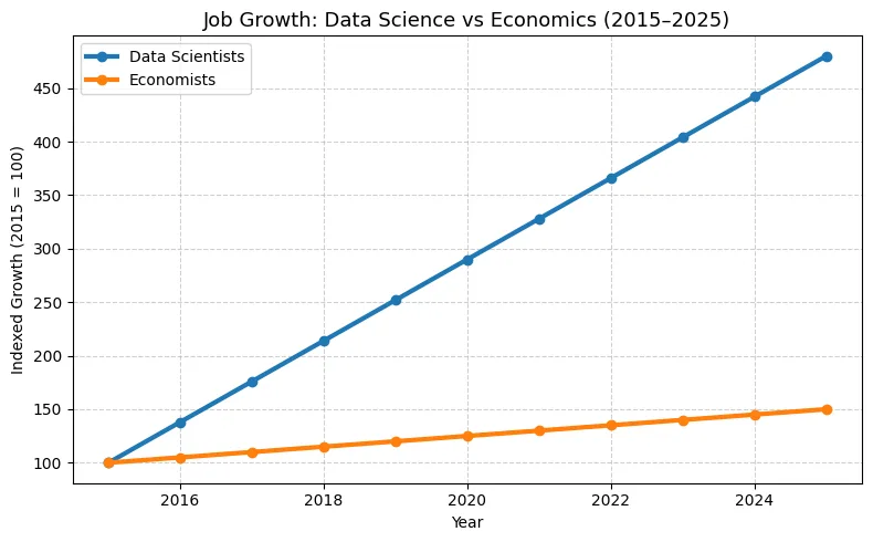 The human algorithm: Why data scientists are the new economists The human algorithm: Why data scientists are the new economists