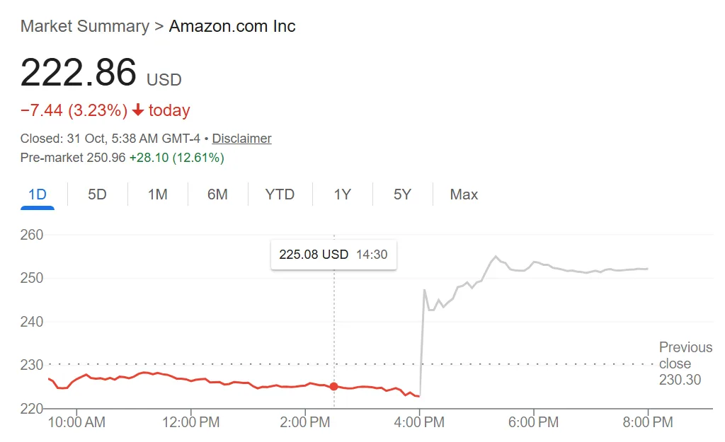 Amazon posts Q3 earnings report as AI becomes key focus area Amazon posts Q3 earnings report as AI becomes key focus area