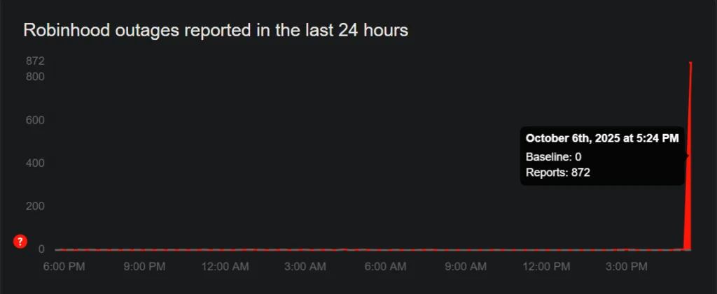 Robinhood users flag outage: Here's what we know