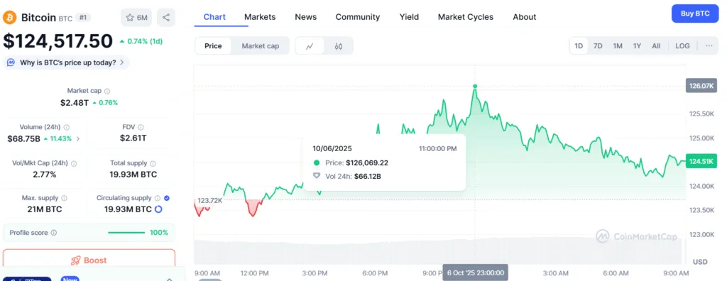 Crypto Market Watch: BTC unlocks new ATH, ETH, others ride the ‘Uptober rally’