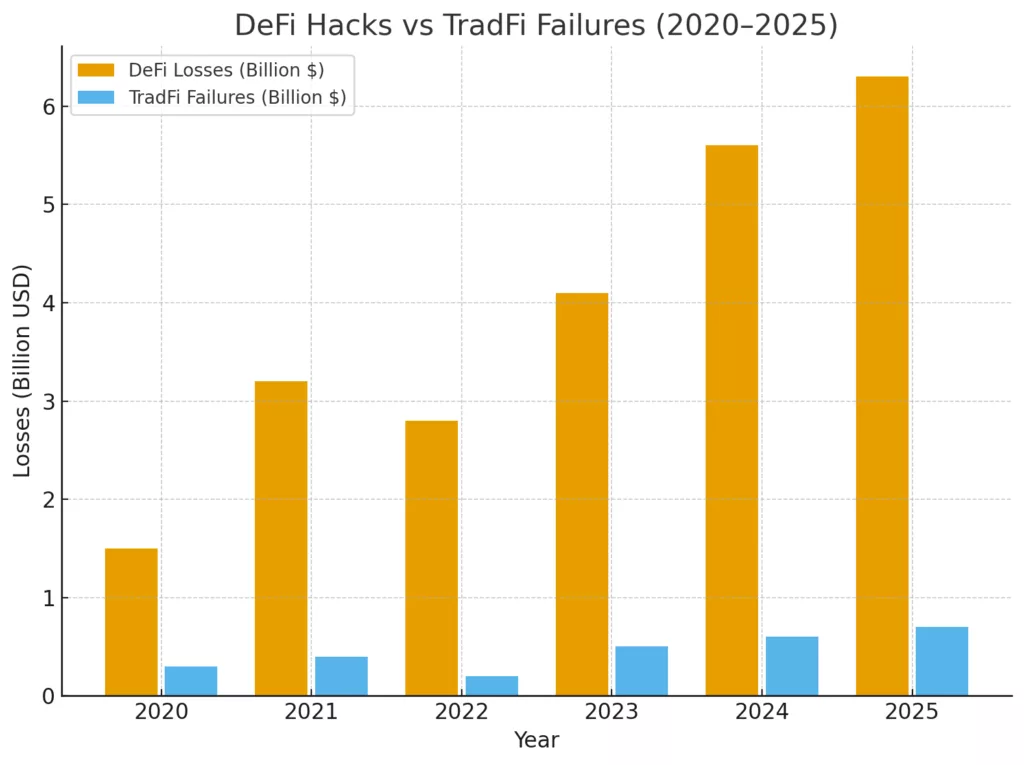 AI meets DeFi: How neural networks are eating risk management