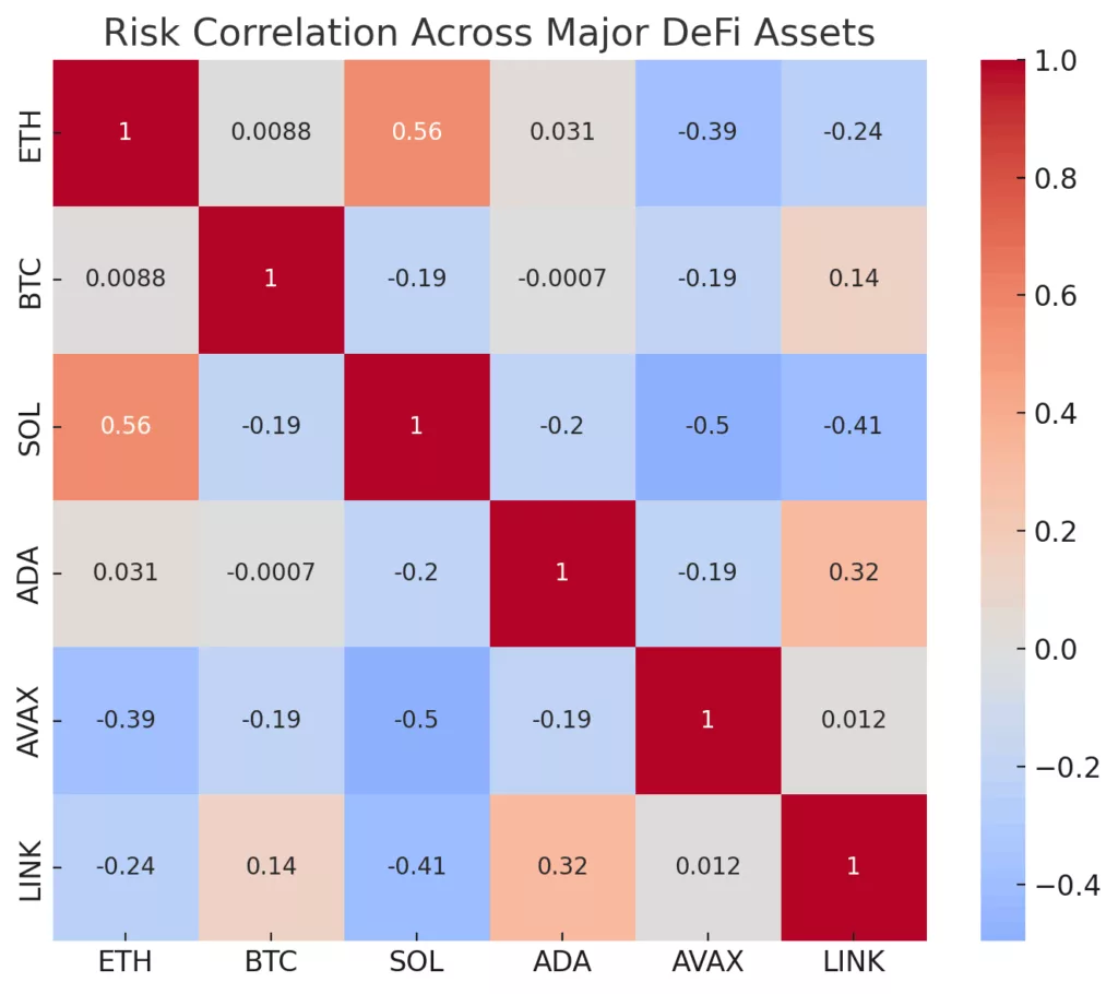 AI meets DeFi: How neural networks are eating risk management