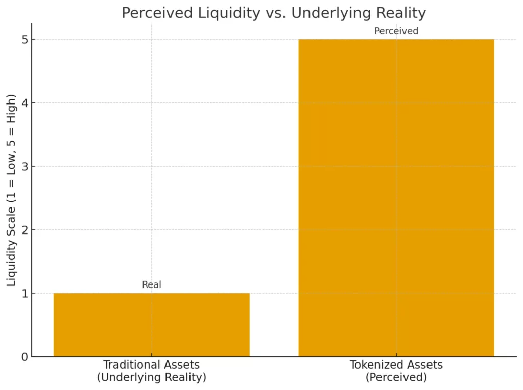 Tokenized secrets: How illiquid assets could crash Crypto’s next bull run Tokenized secrets: How illiquid assets could crash Crypto’s next bull run