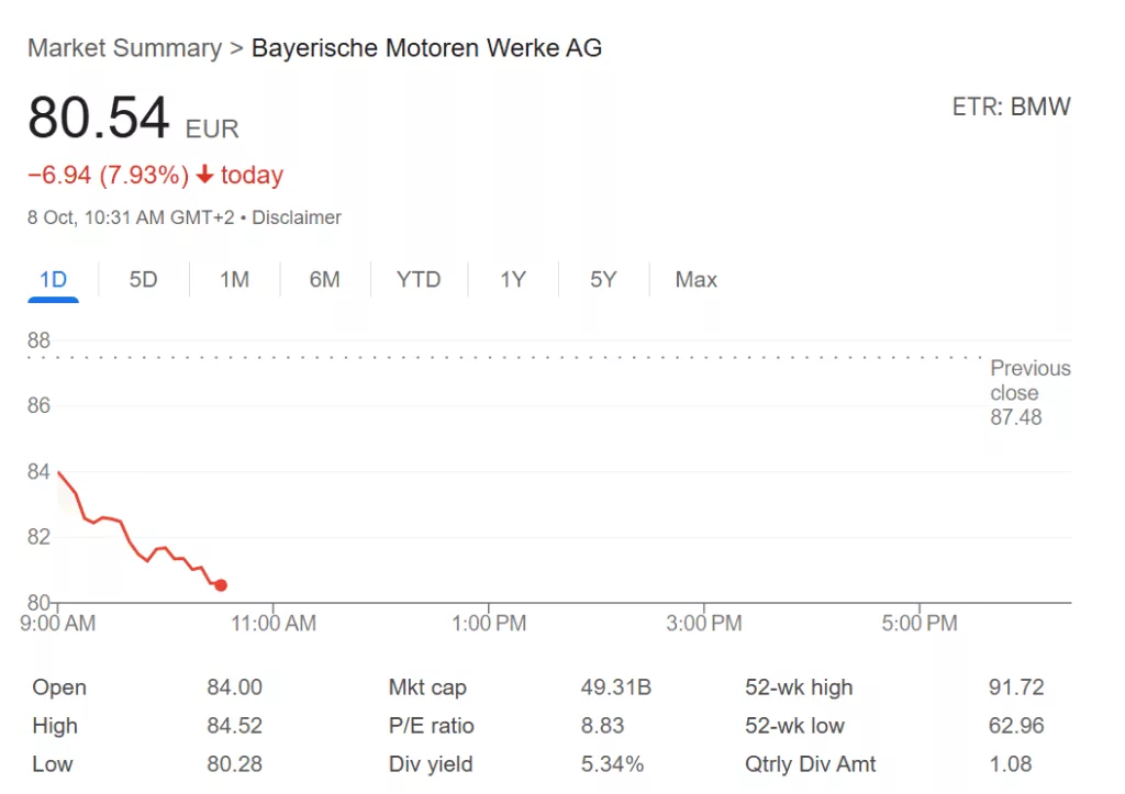 BMW revises fiscal guidance downwards for 2025 BMW revises fiscal guidance downwards for 2025