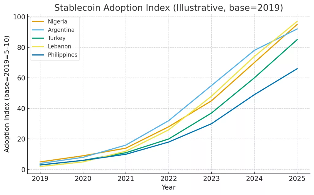 Banking in the crosshairs: The structural risk of stablecoin adoption in emerging economies Banking in the crosshairs: The structural risk of stablecoin adoption in emerging economies