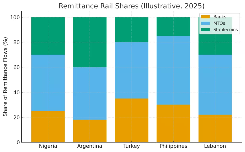 Banking in the crosshairs: The structural risk of stablecoin adoption in emerging economies Banking in the crosshairs: The structural risk of stablecoin adoption in emerging economies