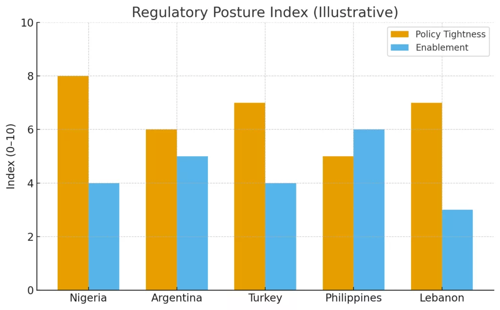 Banking in the crosshairs: The structural risk of stablecoin adoption in emerging economies Banking in the crosshairs: The structural risk of stablecoin adoption in emerging economies