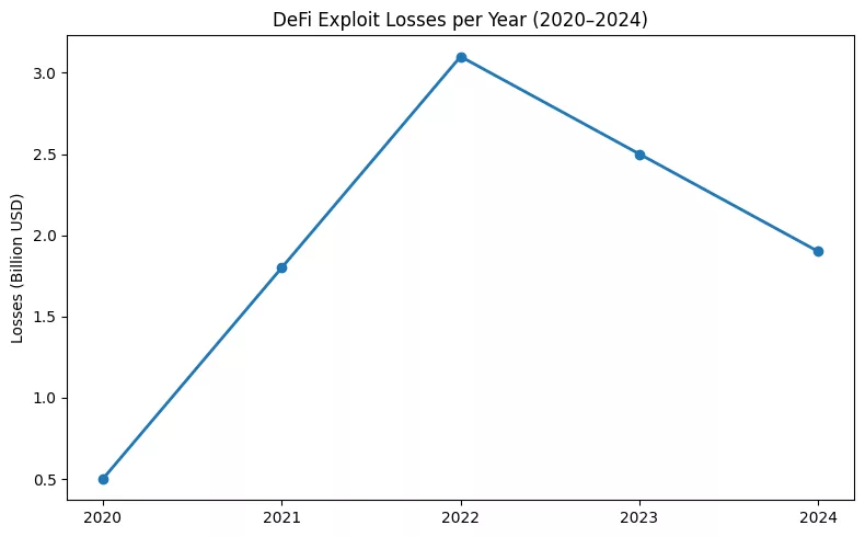 The DeFi refugees: Why Gen Z in crisis economies trust smart contracts over banks