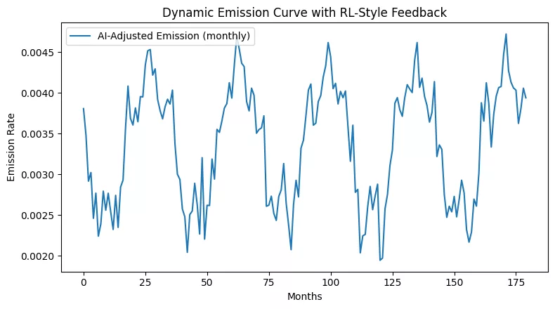 Algorithmic tokenomics: How AI is rewriting inflation and deflation in crypto economies Algorithmic tokenomics: How AI is rewriting inflation and deflation in crypto economies