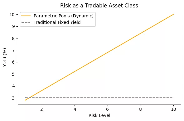 Insurance without Insurers: The age of parametric crypto-coverage Insurance without Insurers: The age of parametric crypto-coverage