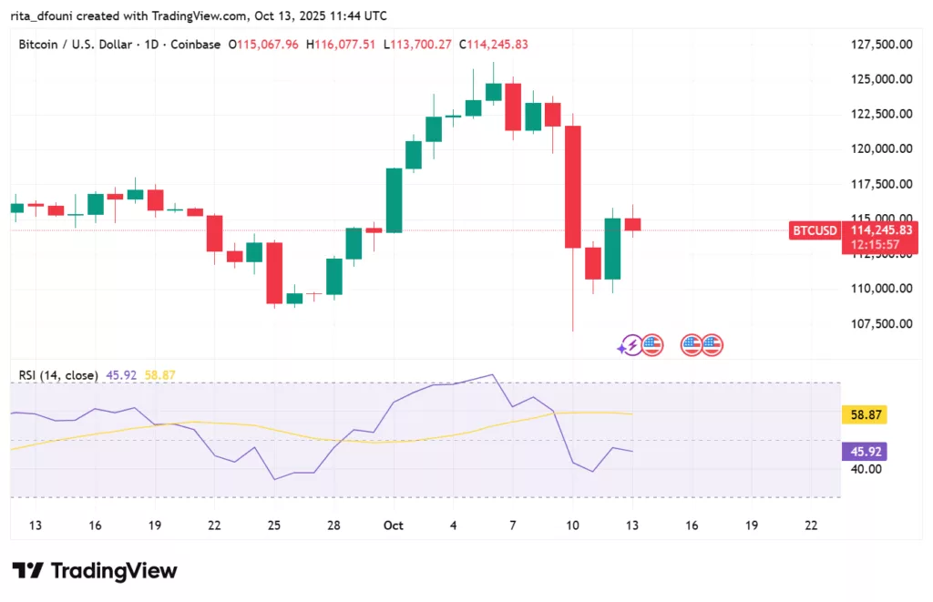 Bitcoin, Ethereum, Solana, XRP, Cardano: Top crypto tokens' market analysis Bitcoin, Ethereum, Solana, XRP, Cardano: Top crypto tokens' market analysis