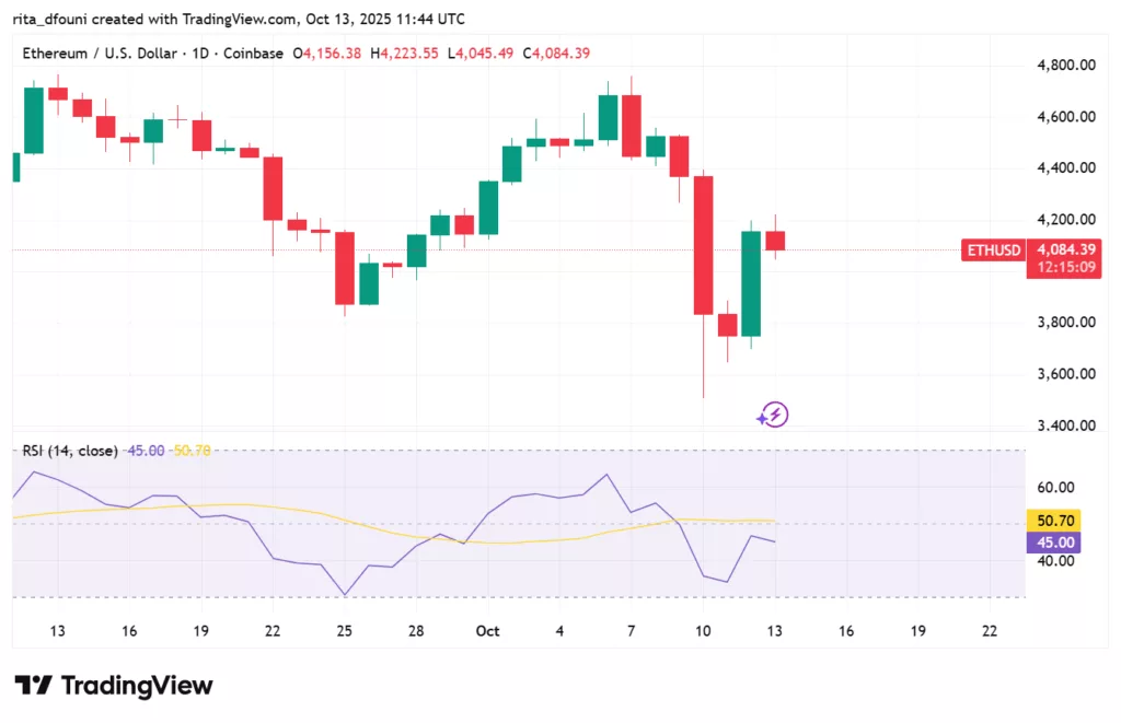 Bitcoin, Ethereum, Solana, XRP, Cardano: Top crypto tokens' market analysis Bitcoin, Ethereum, Solana, XRP, Cardano: Top crypto tokens' market analysis
