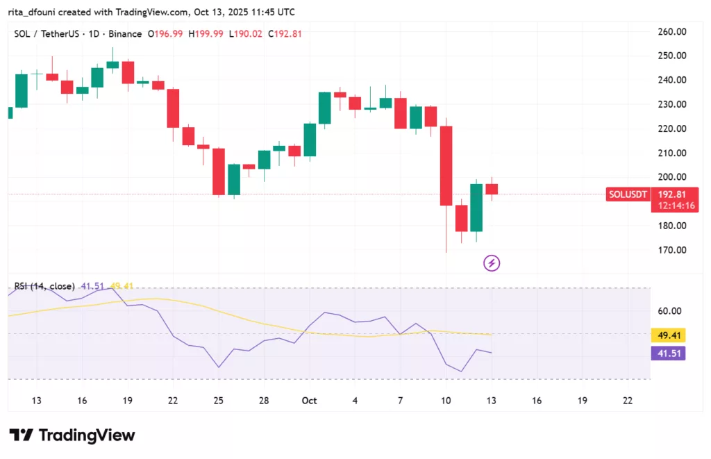 Bitcoin, Ethereum, Solana, XRP, Cardano: Top crypto tokens' market analysis Bitcoin, Ethereum, Solana, XRP, Cardano: Top crypto tokens' market analysis