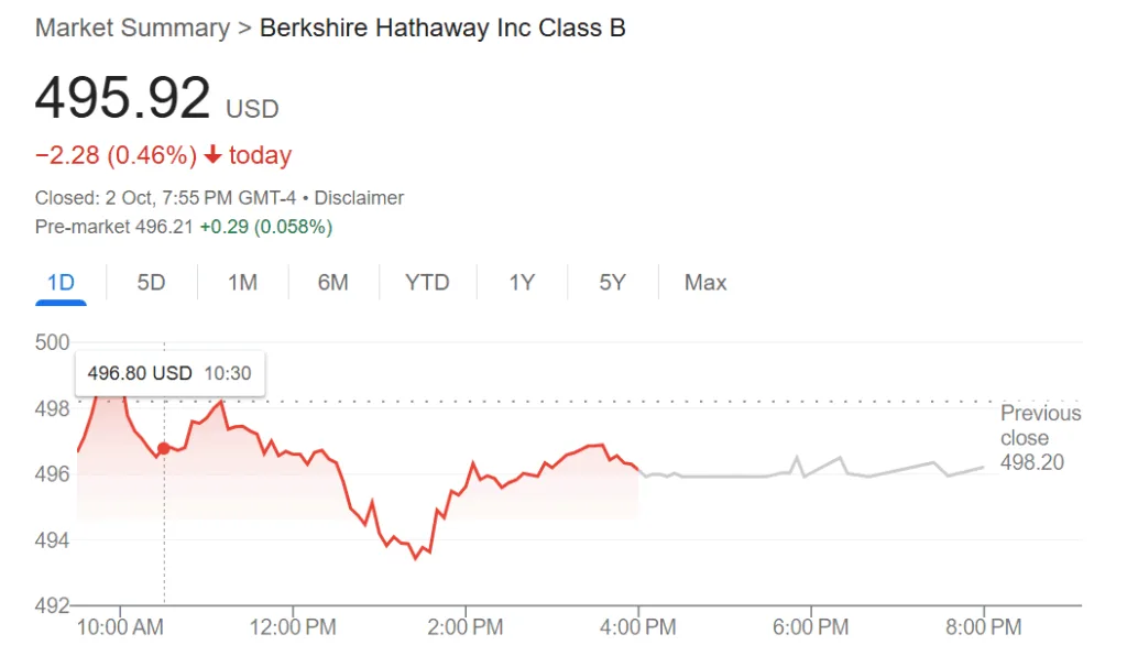 Berkshire Hathaway to acquire OxyChem for $9.7 billion Berkshire Hathaway to acquire OxyChem for $9.7 billion