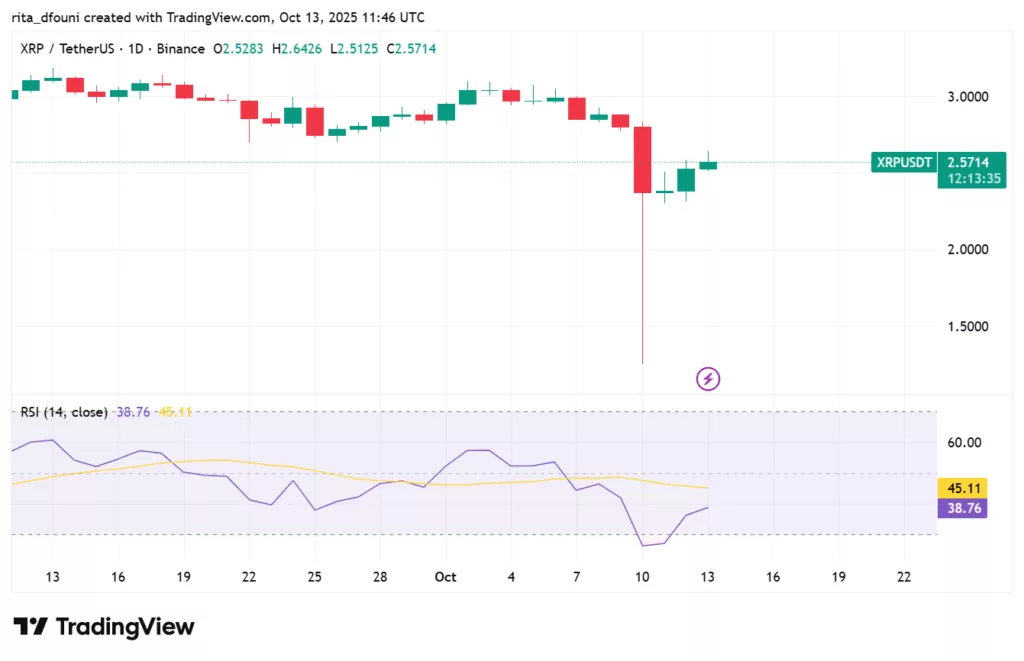 Bitcoin, Ethereum, Solana, XRP, Cardano: Top crypto tokens' market analysis Bitcoin, Ethereum, Solana, XRP, Cardano: Top crypto tokens' market analysis
