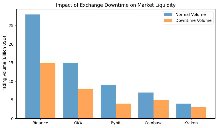 The great reset: What the recent crypto crash reveals about market fragilities