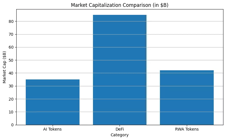 The great repricing — How AI and Crypto merge into a data asset economy