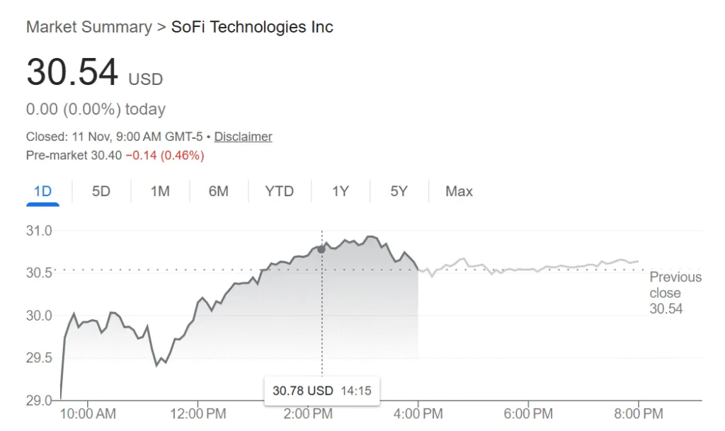 Digital banking platform SoFi Bank launches crypto trading service Digital banking platform SoFi Bank launches crypto trading service